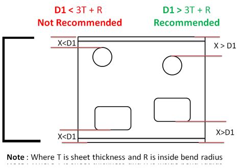 edge to hole distance in sheet metal|minimum flange length sheet metal.